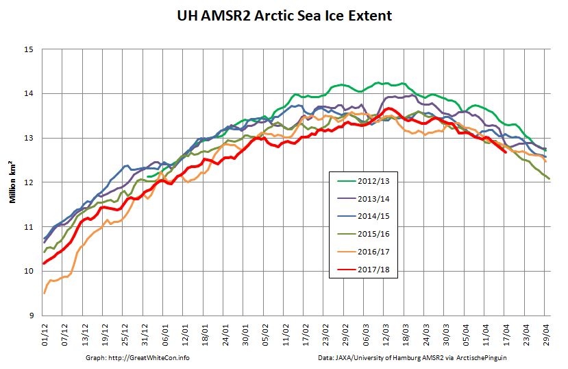 UH-Arctic-Extent-2018-04-18.png