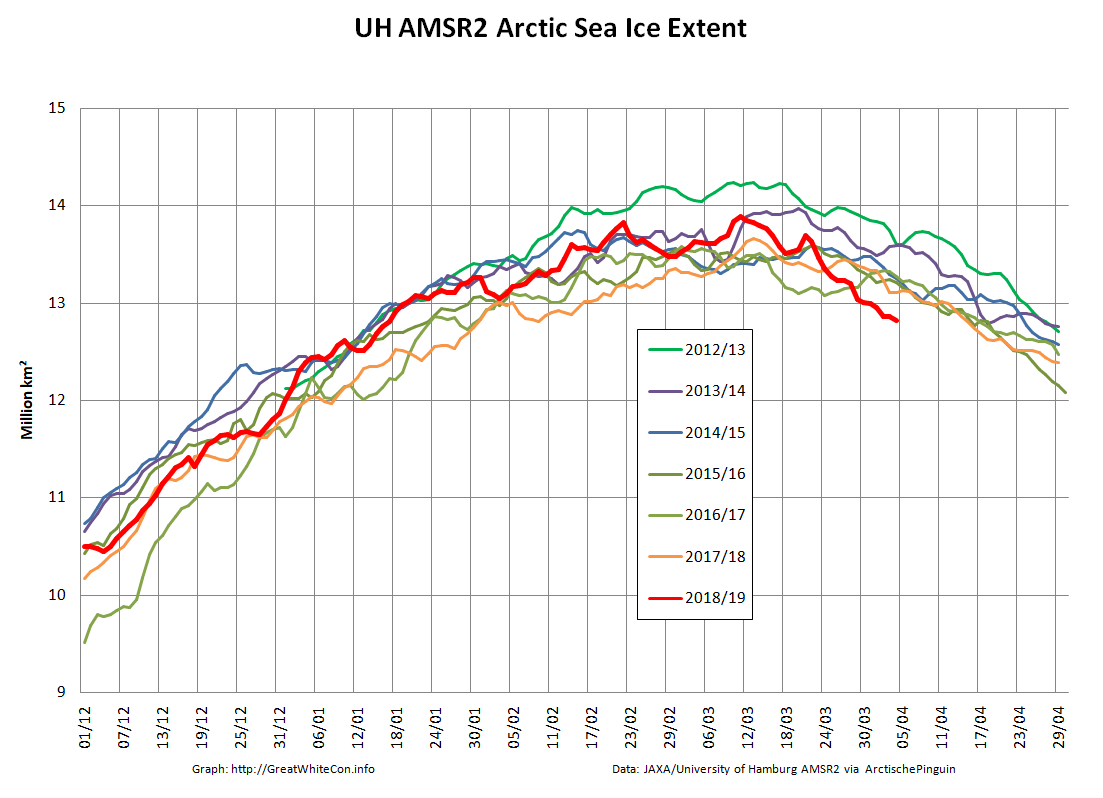 UH-Arctic-Extent-2019-04-05.png