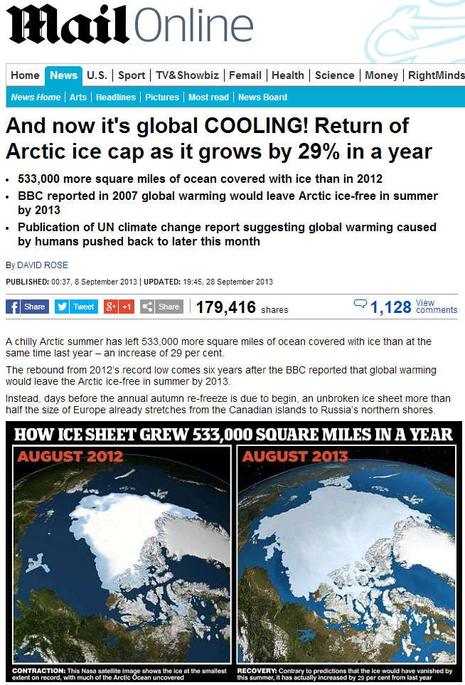 The Mail's modifed message about Arctic sea ice