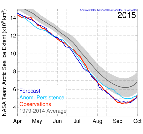 2015 Slater Probabilistic Ice Extent
