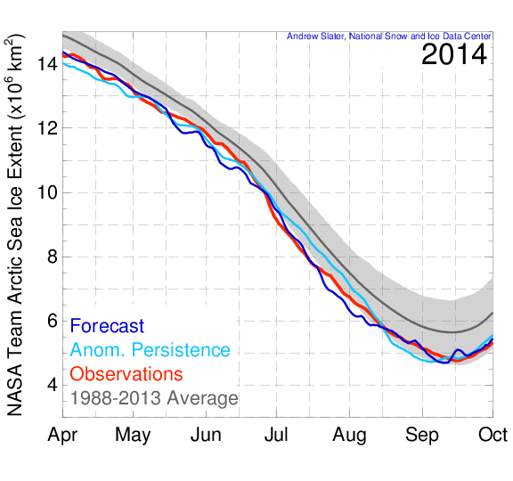 2014 Slater Probabilistic Ice Extent