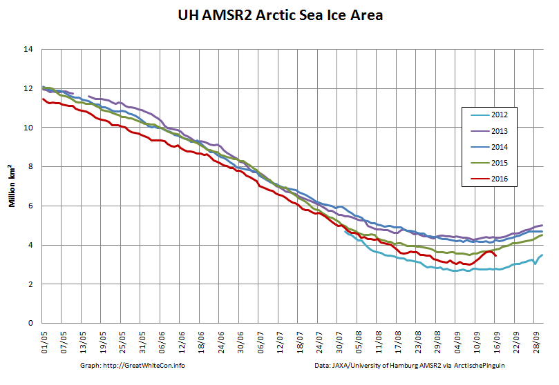 uh-arctic-area-2016-09-16