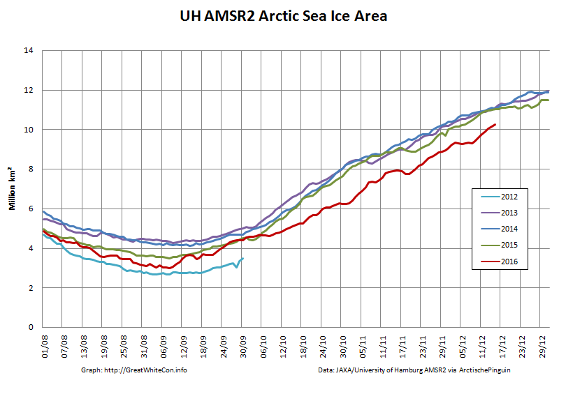 uh-arctic-area-2016-12-15