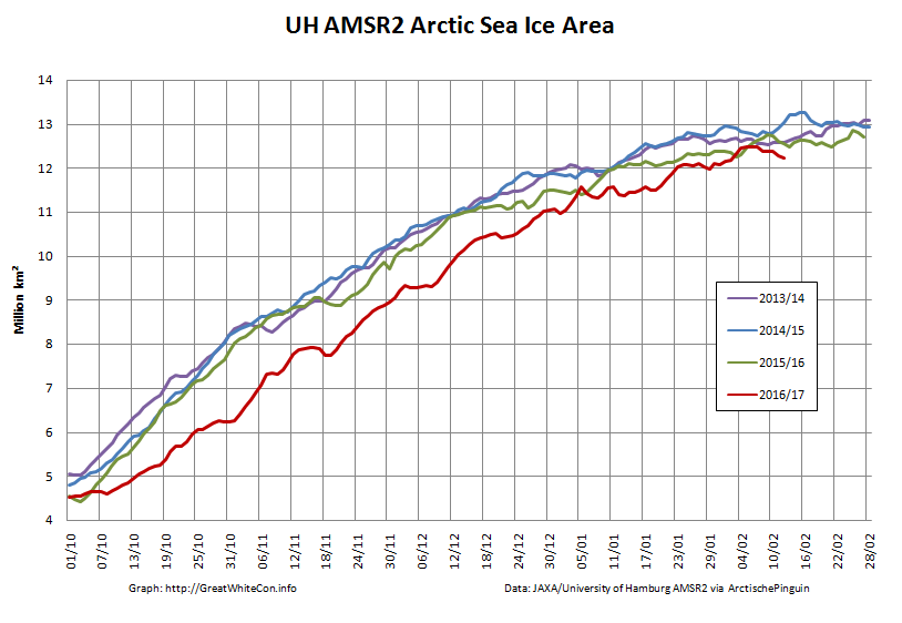 UH-Arctic-Area-2017-02-12
