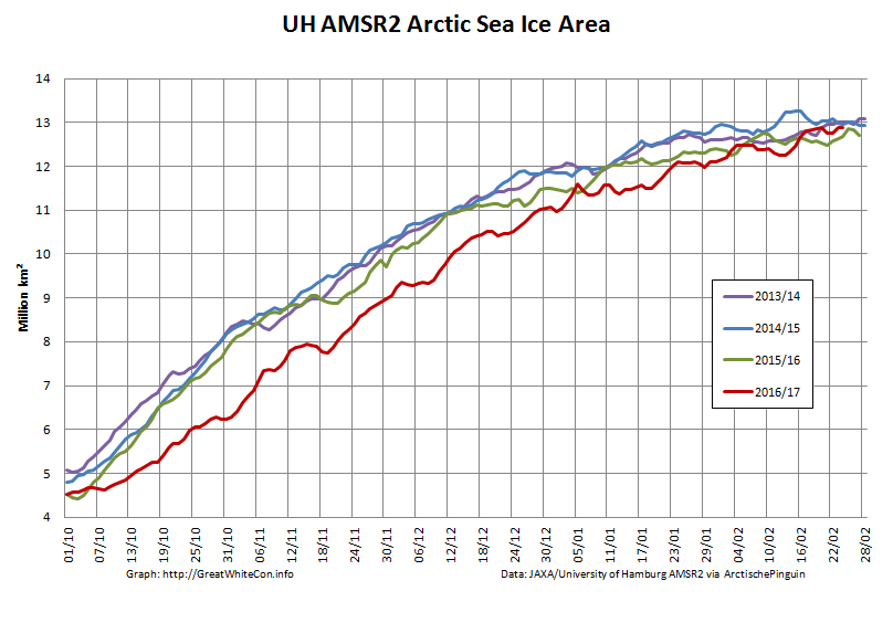 UH-Arctic-Area-2017-02-24