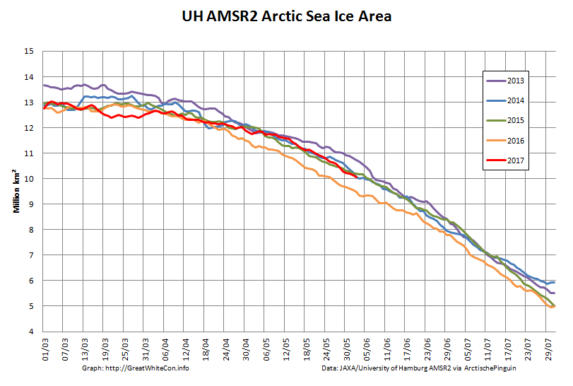 UH-Arctic-Area-2017-06-02