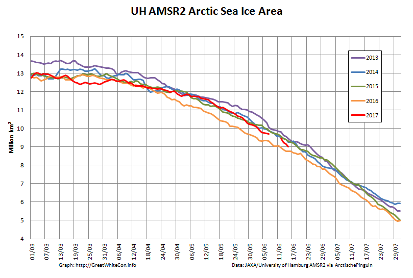 UH-Arctic-Area-2017-06-15