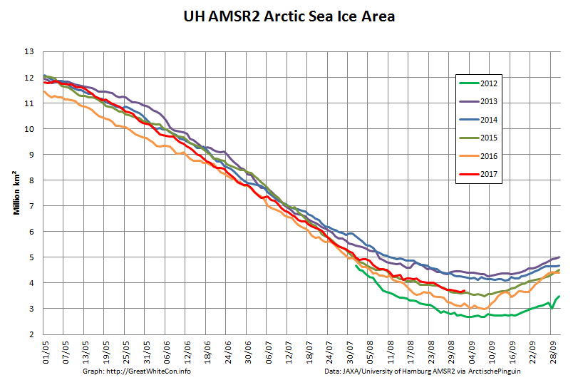 UH-Arctic-Area-2017-09-02