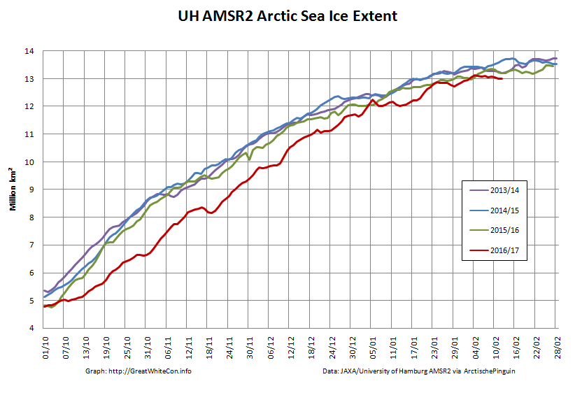 UH-Arctic-Extent-2017-02-12