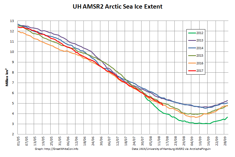 UH-Arctic-Extent-2017-08-15