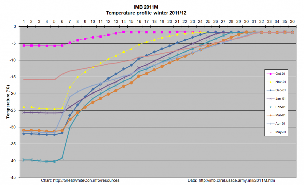 2012-05-01-2011M