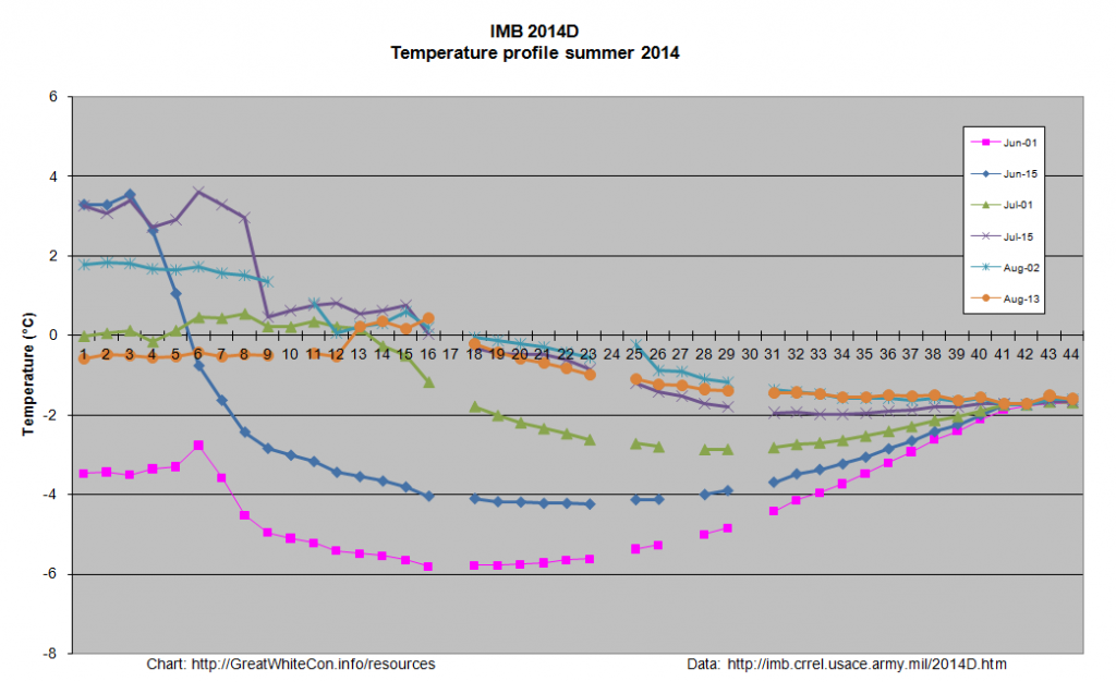 2014-08-13-2014D