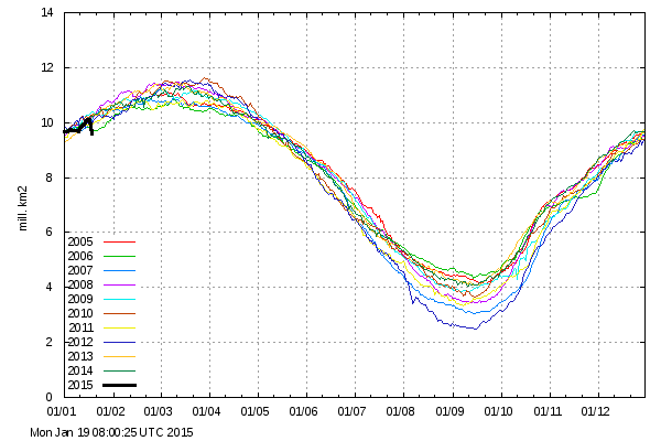 DMI-Old-2015-01-19