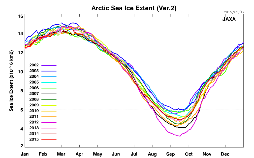 IJIS_Sea_Ice_Extent_N_20150217