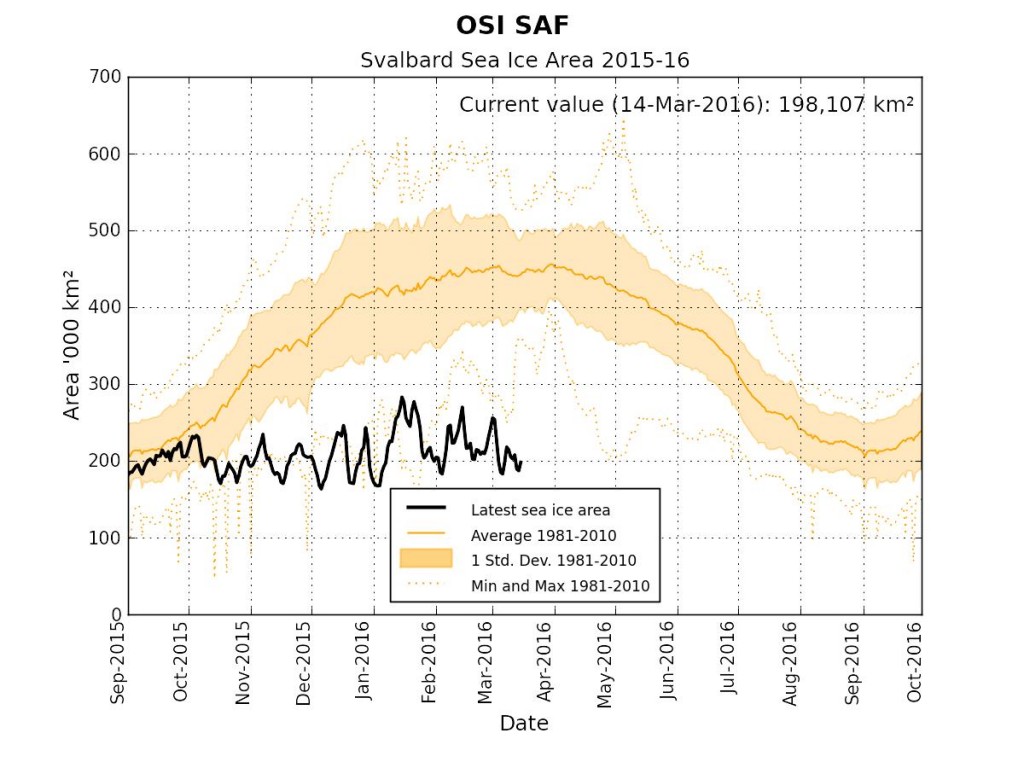 osisaf-svalbard_20160314