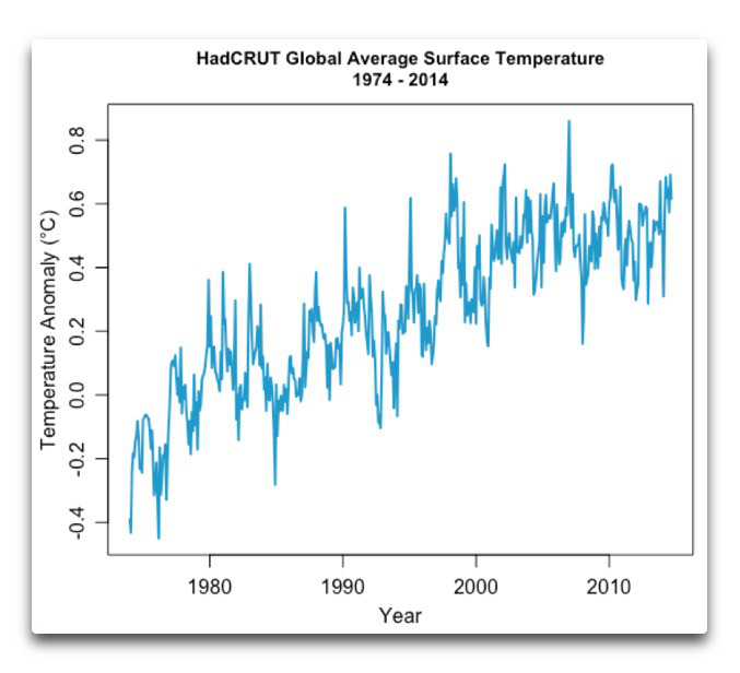 hadcrut-global-average-surface-temp-WUWT-20160406