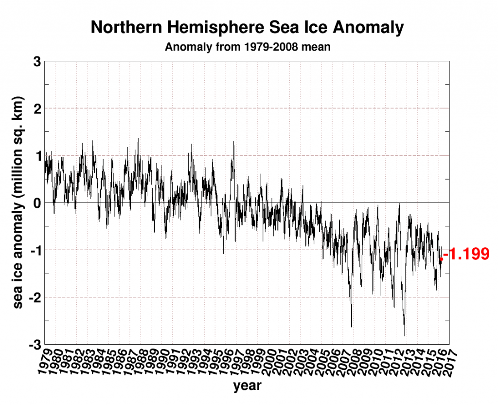 seaice-anomaly-20160403