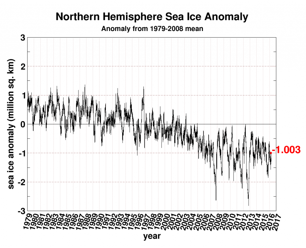 seaice.anomaly.-20160328