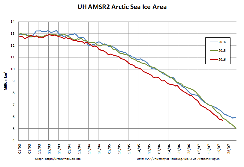UH-Arctic-Area-2016-07-23
