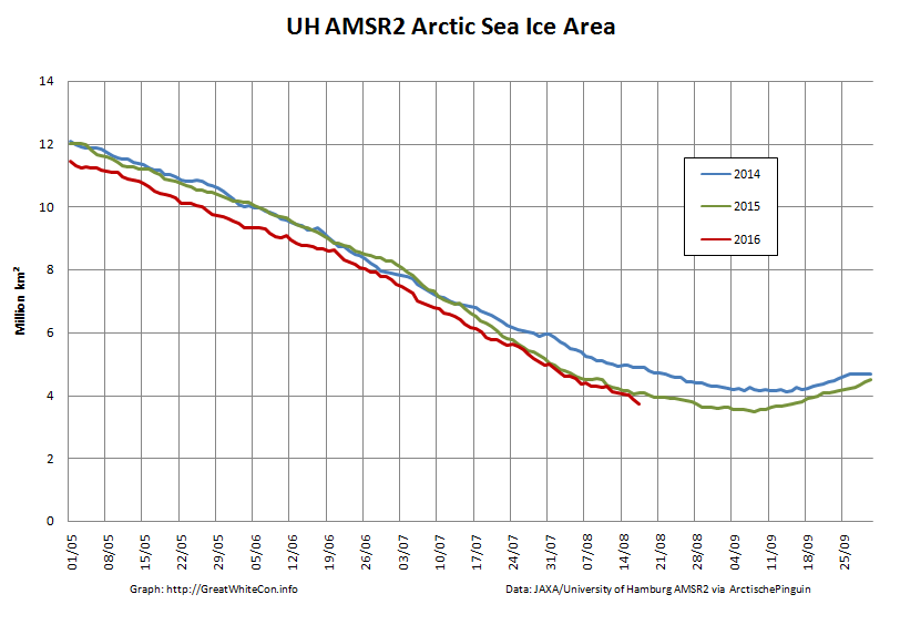 UH-Arctic-Area-2016-08-17