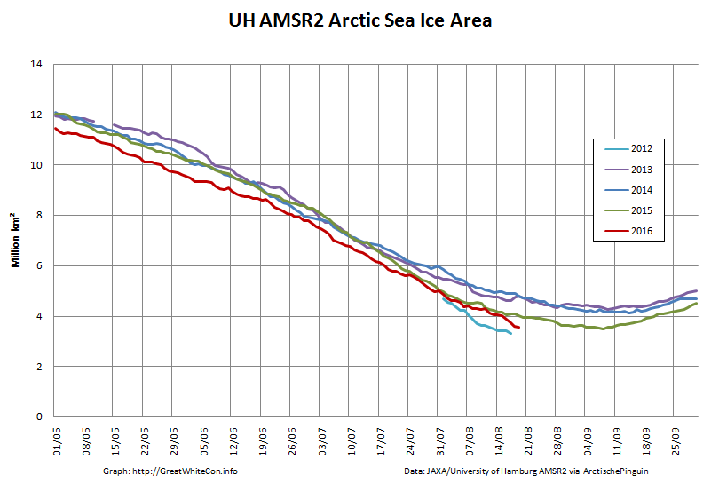 UH-Arctic-Area-2016-08-19