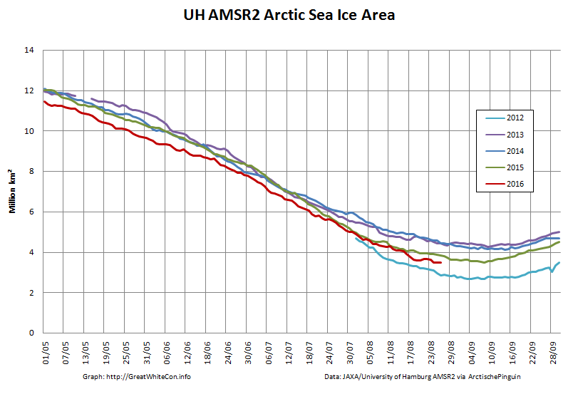 UH-Arctic-Area-2016-08-26