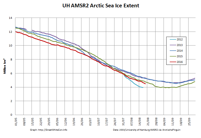 UH-Arctic-Extent-2016-08-19