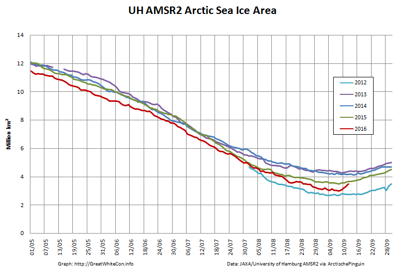 uh-arctic-area-2016-09-13
