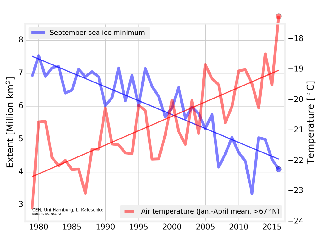 uh-min-temp