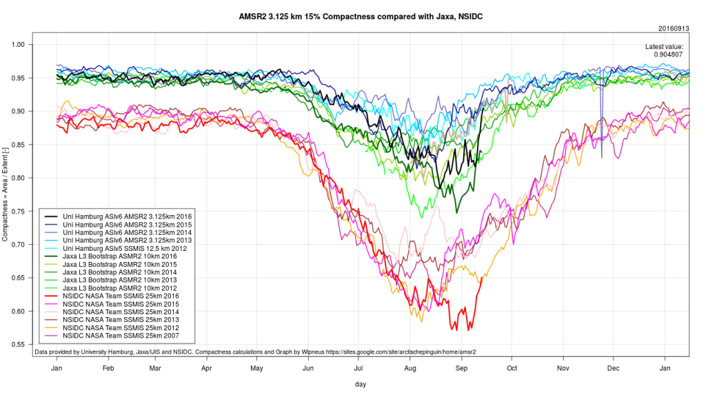 amsr2-compact-20160913