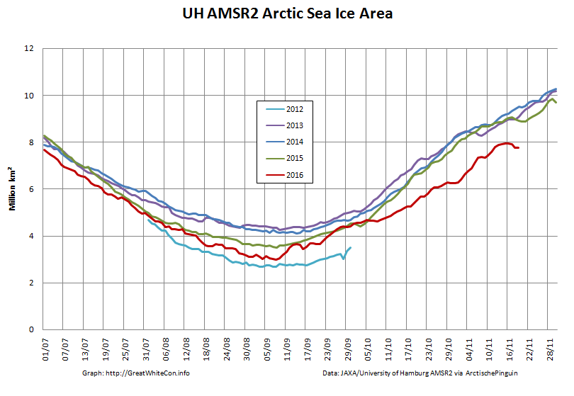 uh-arctic-area-2016-11-19