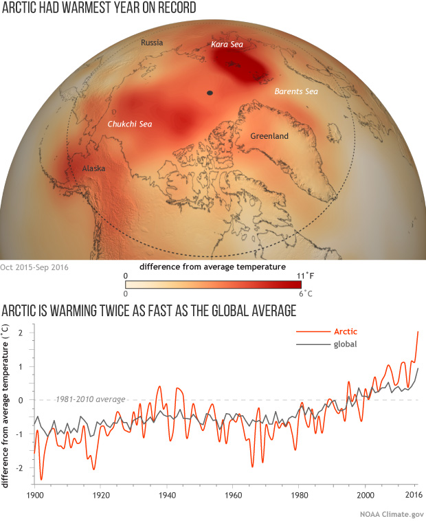 arctictemp_map_graph_2015-16_620