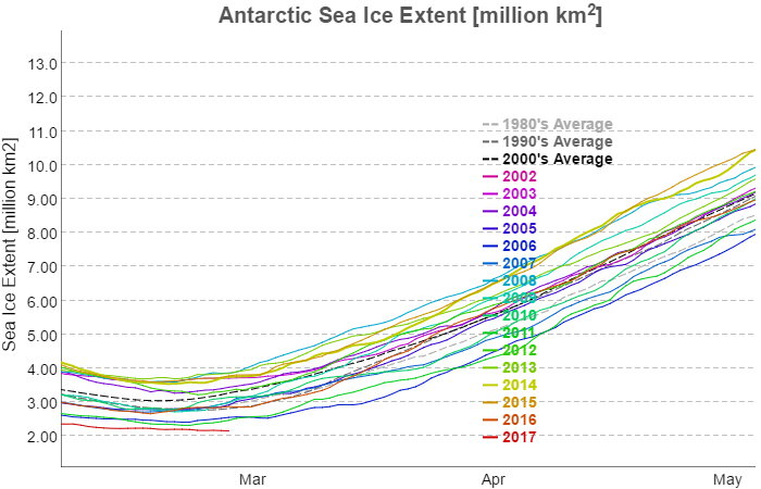 JAXA-antarctic-feb27-2017
