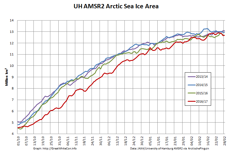 UH-Arctic-Area-2017-02-28