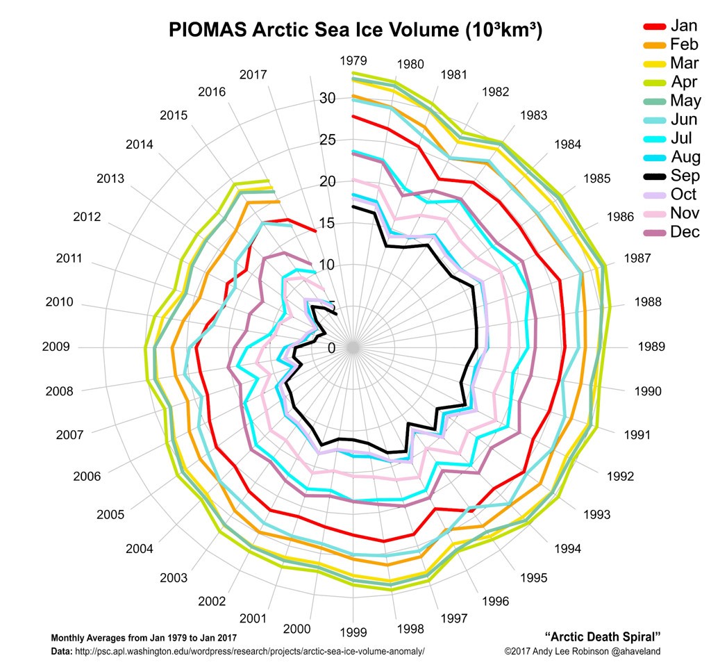 arctic-death-spiral-1979-201701
