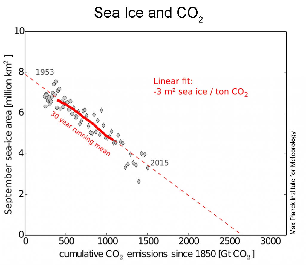 SeaIce-CO2