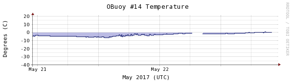 OBuoy14-temp-20170522