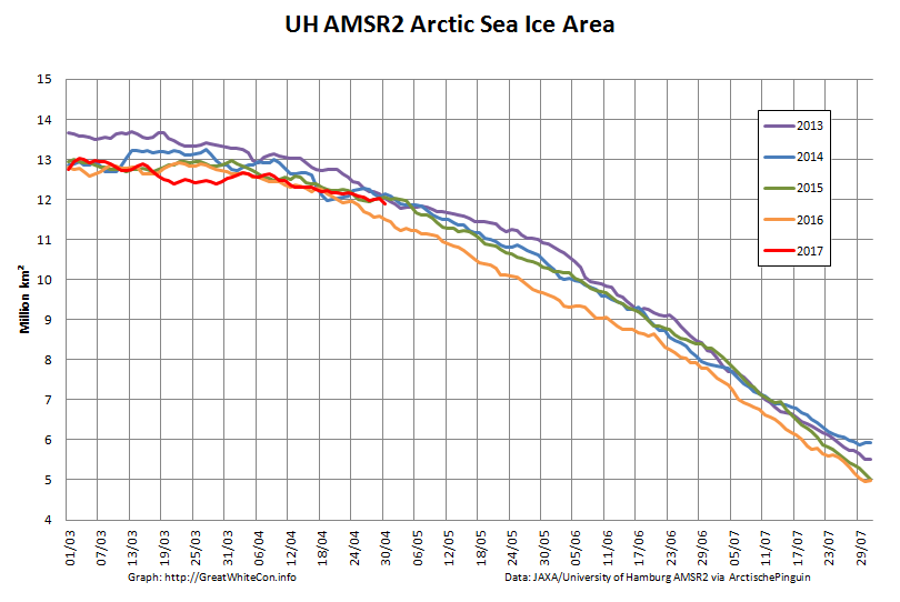 UH-Arctic-Area-2017-04-30