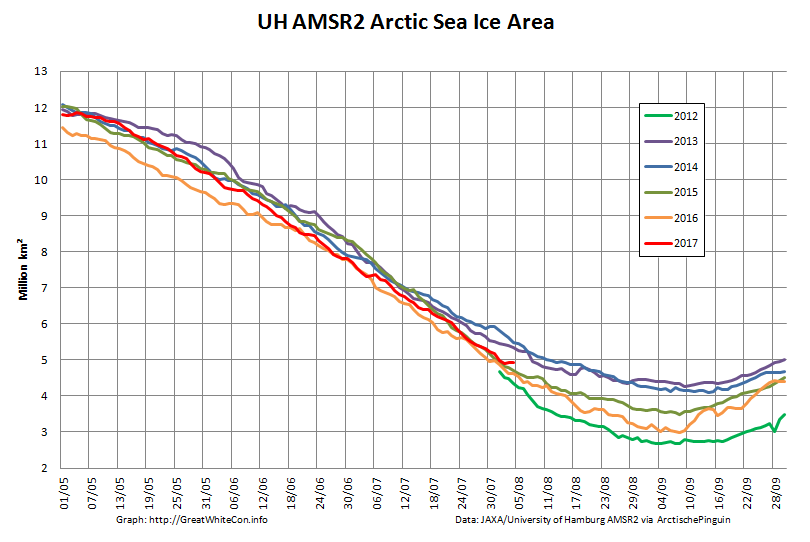 UH-Arctic-Area-2017-08-04