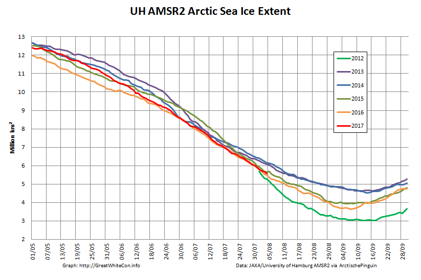 UH-Arctic-Extent-2017-08-04