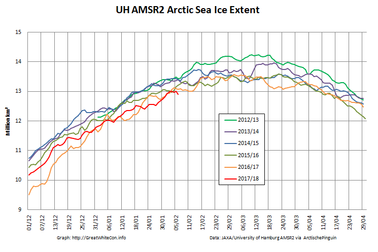 UH-Arctic-Extent-2018-02-06