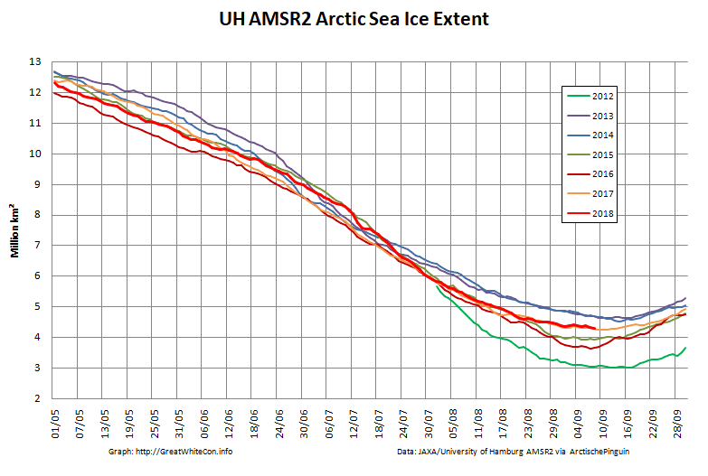 Arctic-Extent-2018-09-09