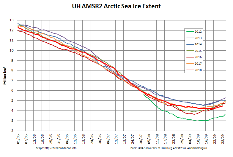 Arctic-Extent-2018-09-28