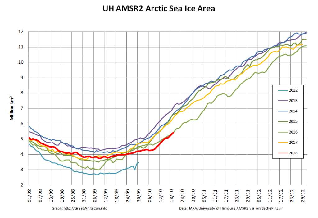 UH-Arctic-Area-2018-10-20