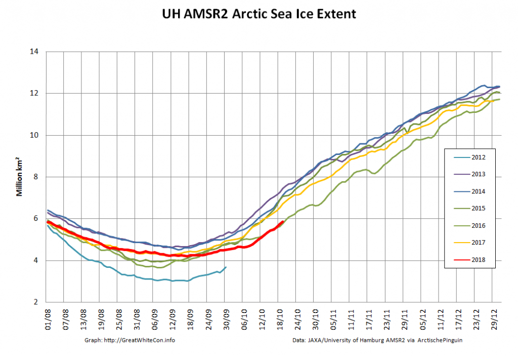 UH-Arctic-Extent-2018-10-20