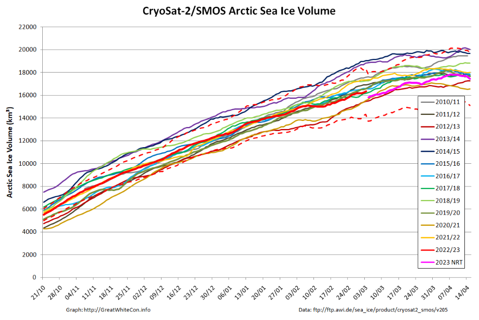 ICE GRAPH – Fishing World