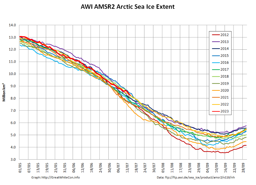 ICE GRAPH – Fishing World